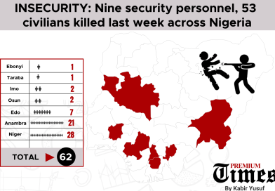 Nine security personnel, 53 civilians killed last week across Nigeria – Premium Times
